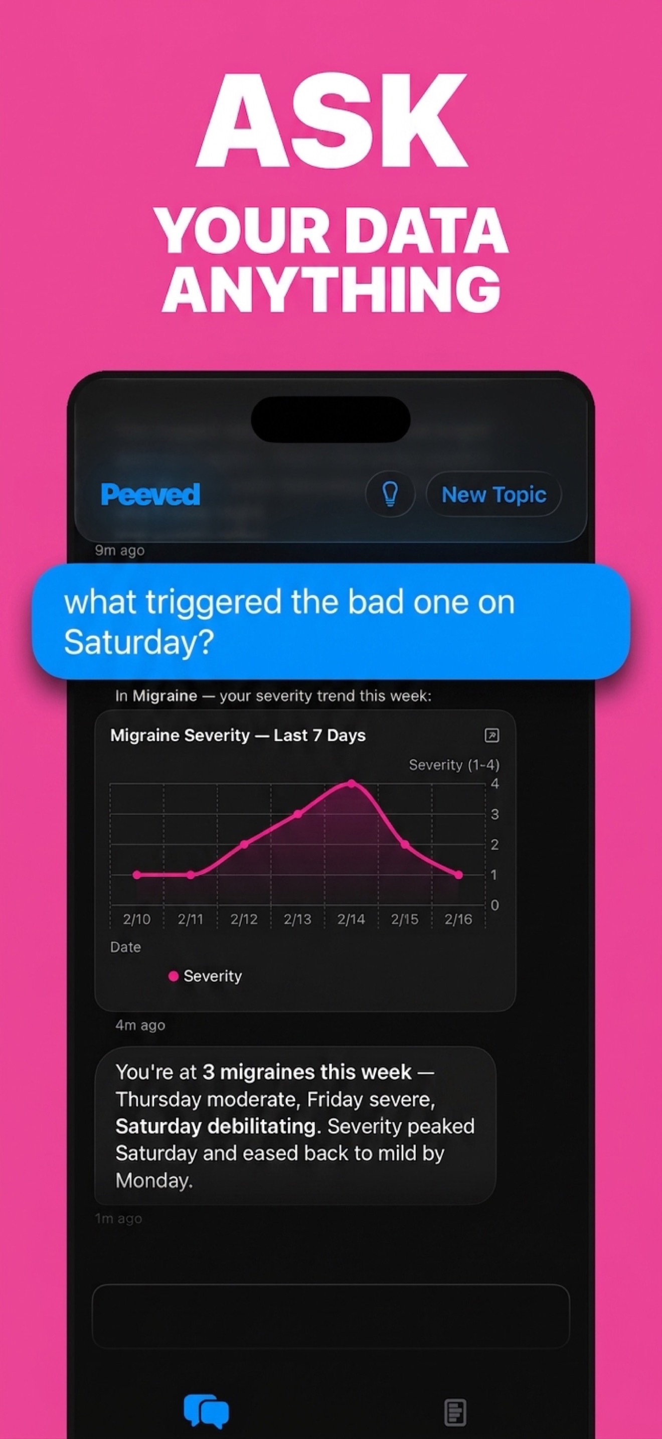 Ask your data anything