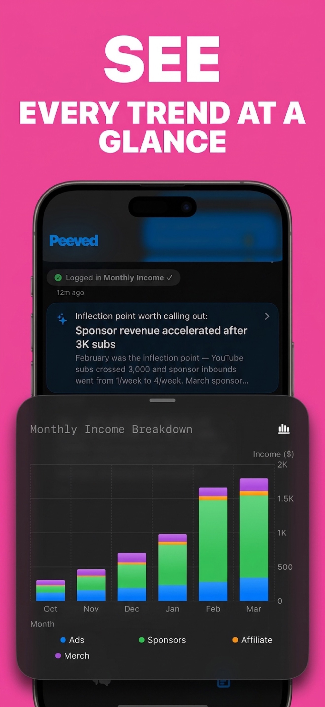 See every trend at a glance